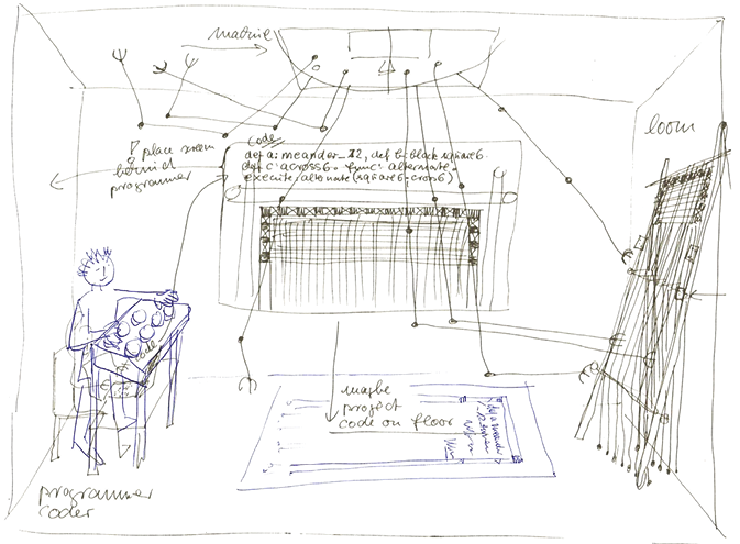 A sketch drawing with a person at a desk to the left, a warp-weighted loom to the right and a projection of loom and code in the background. The ceiling of the sketched room shows a spider-like machine operating the loom to the left.