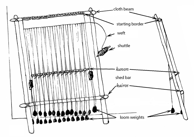 Line art style diagram of a warp-weighted loom with parts labelled: cloth beam, starting border, weft, shuttle, kanon, shed bar, kairos, loom weights.