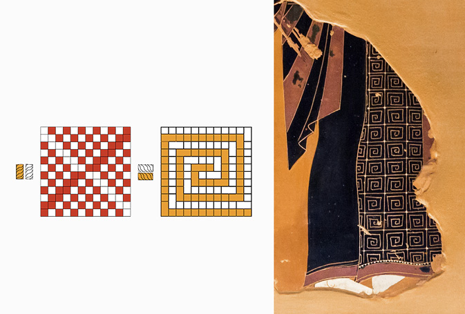 To the left, two grid diagrams showing the structure and the color effect of a woven pattern resulting in a meander spiral in black and orange. To the right, a fragment of an ancient plate showing a fabric with the same meander motif as pattern.