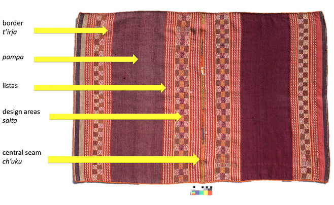 A colourful woven textile with horizontal bands in varying shades of red and orange. Labels indicate features: border, pampa, listas, design areas, and central seam.