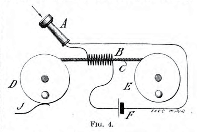 Diagram illustrating the yarn recorder with labeled components, including two connected circles, coils, and a switch. Labels from A to J denote parts.