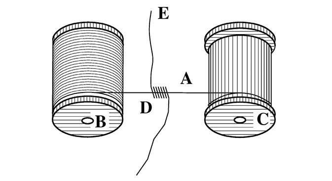 Line art of two vertically striped cylinders labeled B and C, with a thread running from B to C. A curved line D and wavy line E are between.
