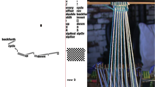 Screenshot of screen split into three sections: left shows a line graphic with labels like ‘backforth,’ or ‘cycle;’ the middle displays a sort of code and a checkerboard pattern; the right section displays a loom with blue and white warp threads in progress.